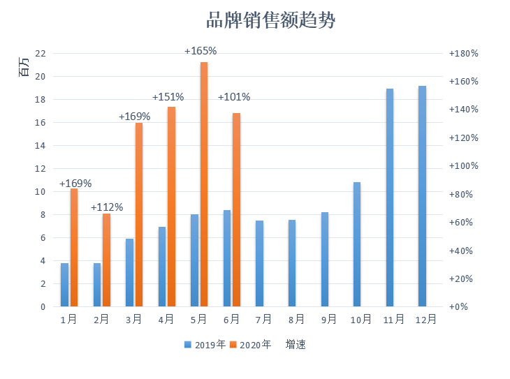 多多参谋：拼多多美容个护类目品牌分析数据调研报告