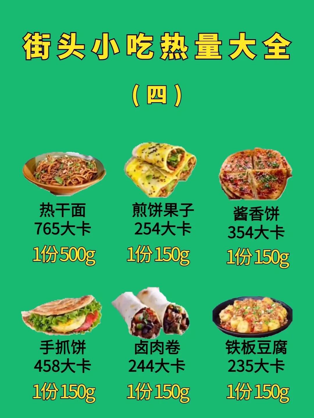 路边小吃热量测评