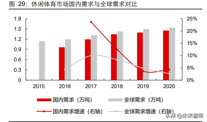 碳纤维行业深度研究报告：高性能、高壁垒，创造黑金时代