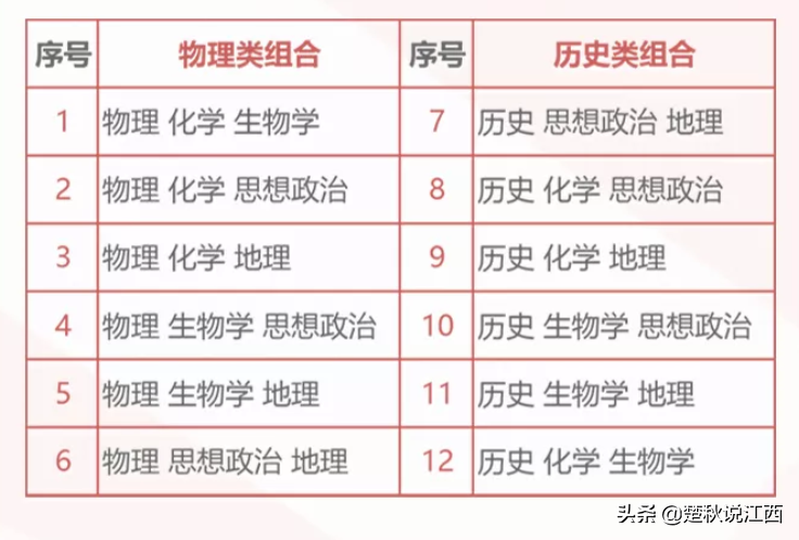 取消文理分科！江西高考迎来多项重大改革，对此你怎么看？