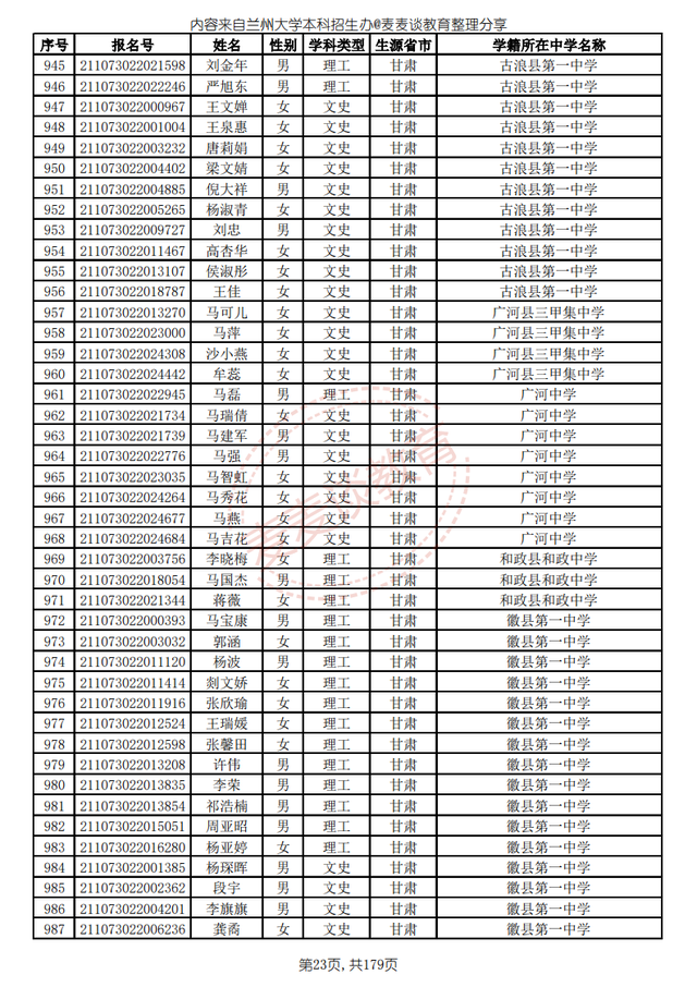 兰州大学2021高校专项计划省内入围名单公布！招生计划仅剩8人