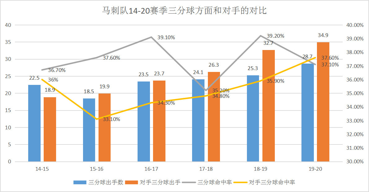 二十二载季后赛之旅的落幕，意味着马刺重建的开始还是无尽的黑暗