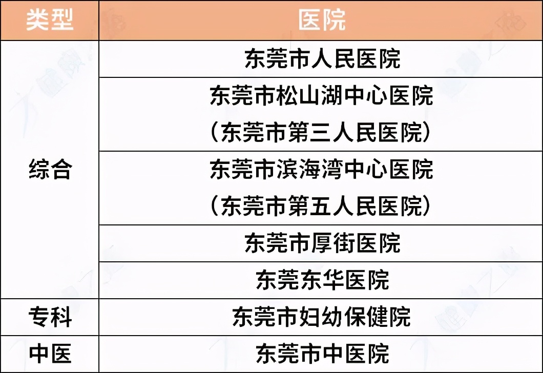 广东最好的综合、专科、中医医院名单出炉，超实用，快收藏
