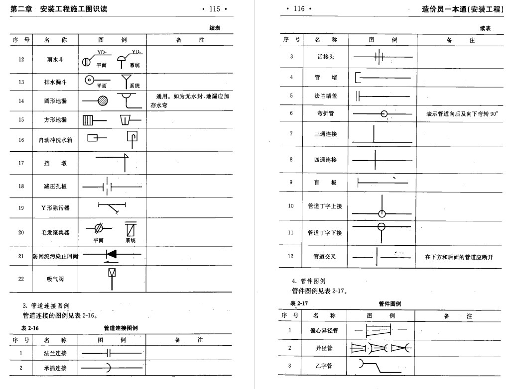 造价小白3天速成精英，全靠造价全能一本通，系统讲解，真是神了