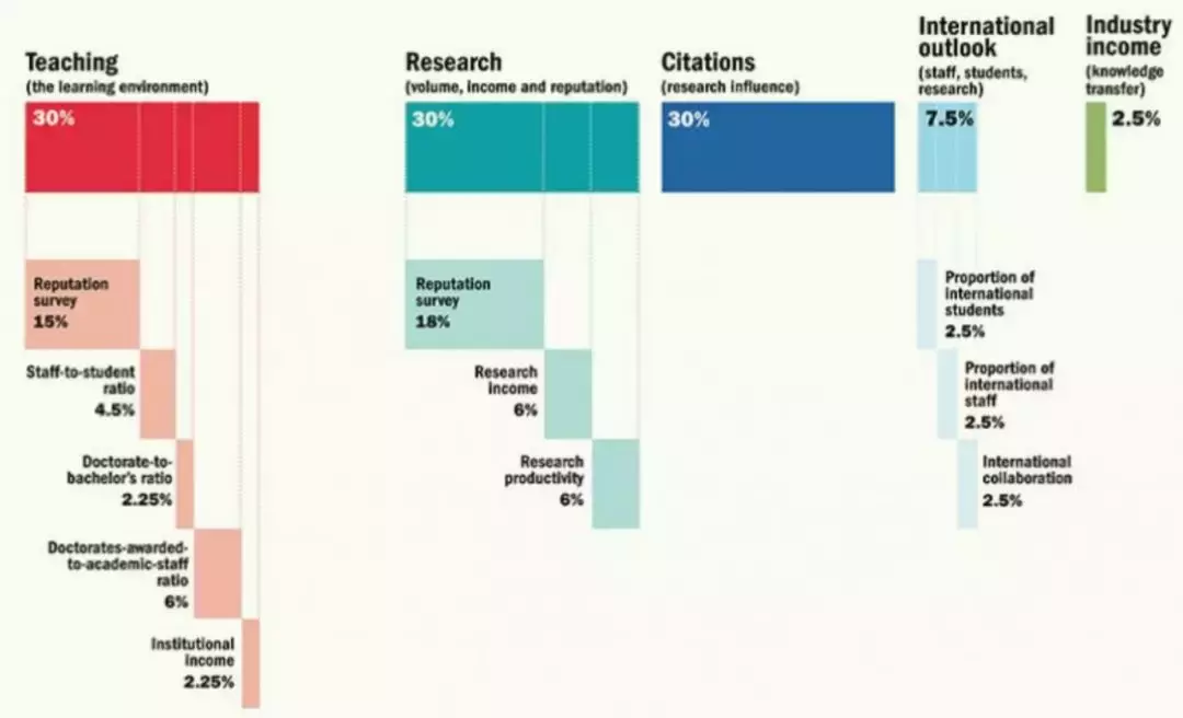 这个清北排名不断靠前的榜单，它的全名你一定不知道怎么念