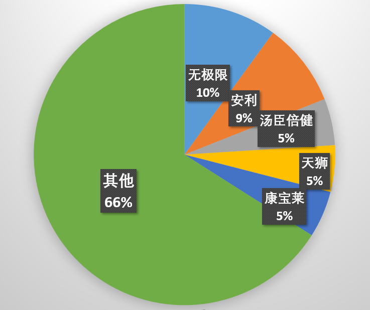 保健品都是骗人的？鸿茅药酒获奖的背后有何猫腻？