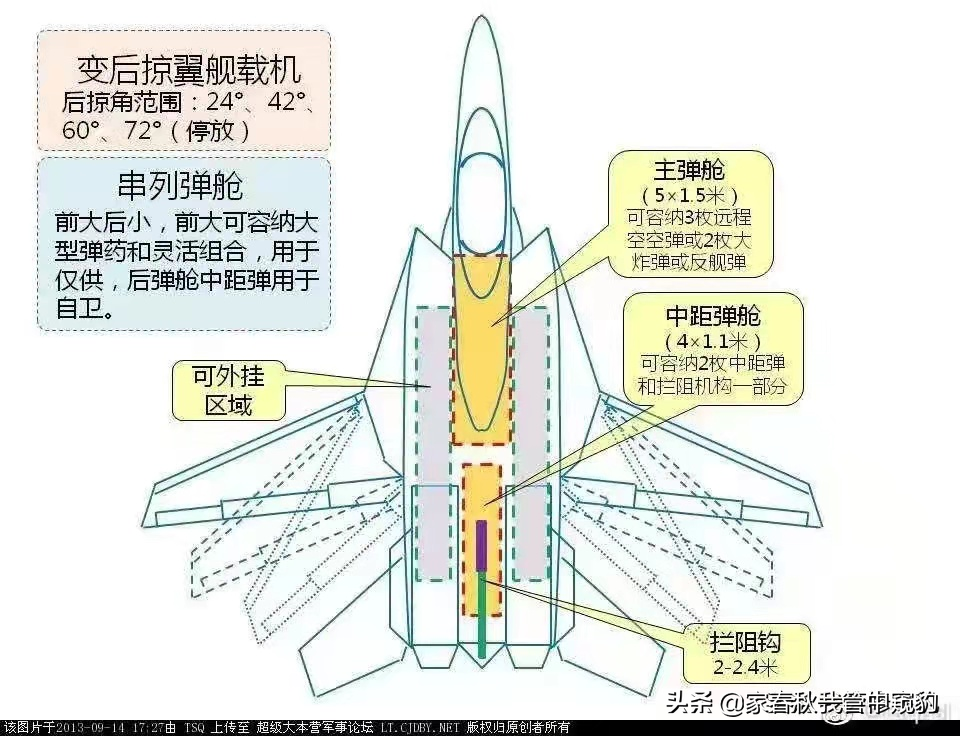  前掠翼和后掠翼的區(qū)別是什么_前掠翼的優(yōu)點(diǎn)和缺點(diǎn)