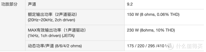 2019年双11家庭影院设立采购完全指南：第一步设立指南