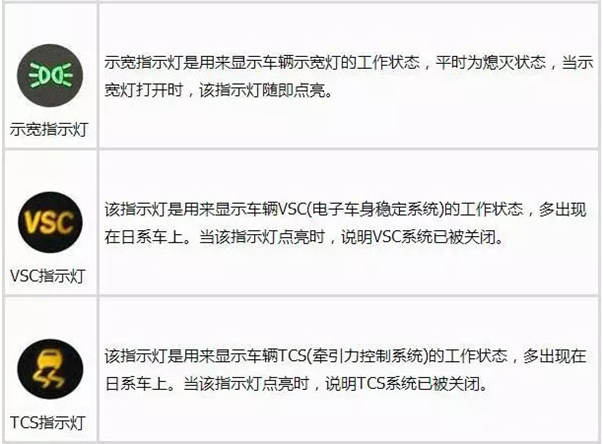 最全汽车仪表盘指示灯图解，要收藏哦