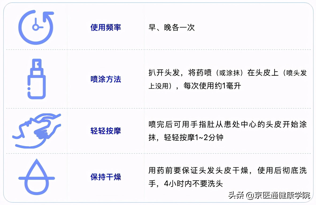 世界唯一公認有效的「生發藥」，很多人卻不知道
