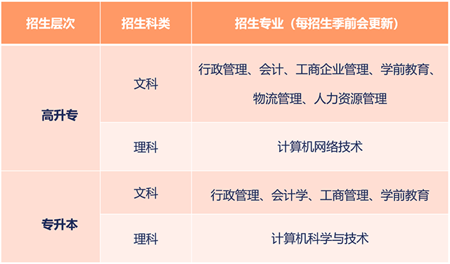 2019年国家开放大学春季招生简章