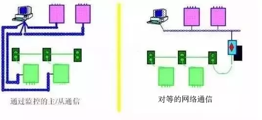 快速看懂PLC输入源型和漏型的接线方法