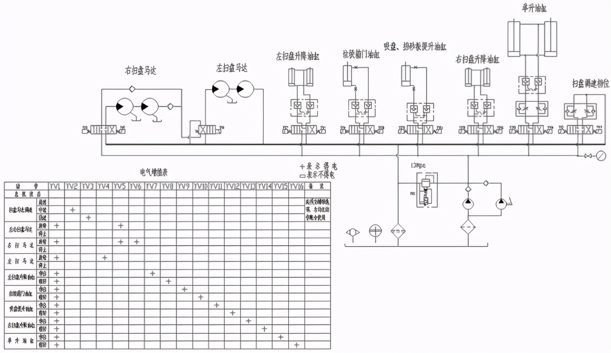 扫路车使用介绍