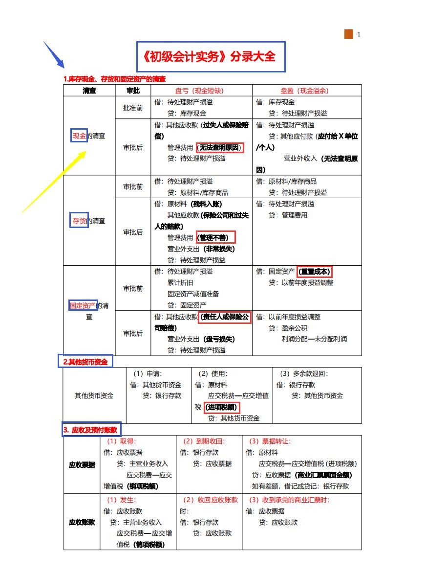 27岁女教师决心跳槽做会计，自考初级两科90，95稳过，月薪1w