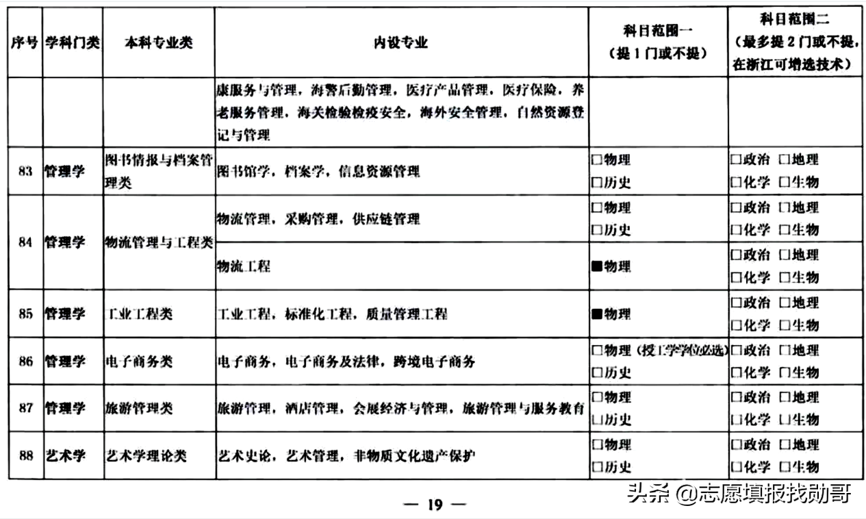 3+1+2变成3+2+1？新高考选科三大重要调整动向，考生须重点关注