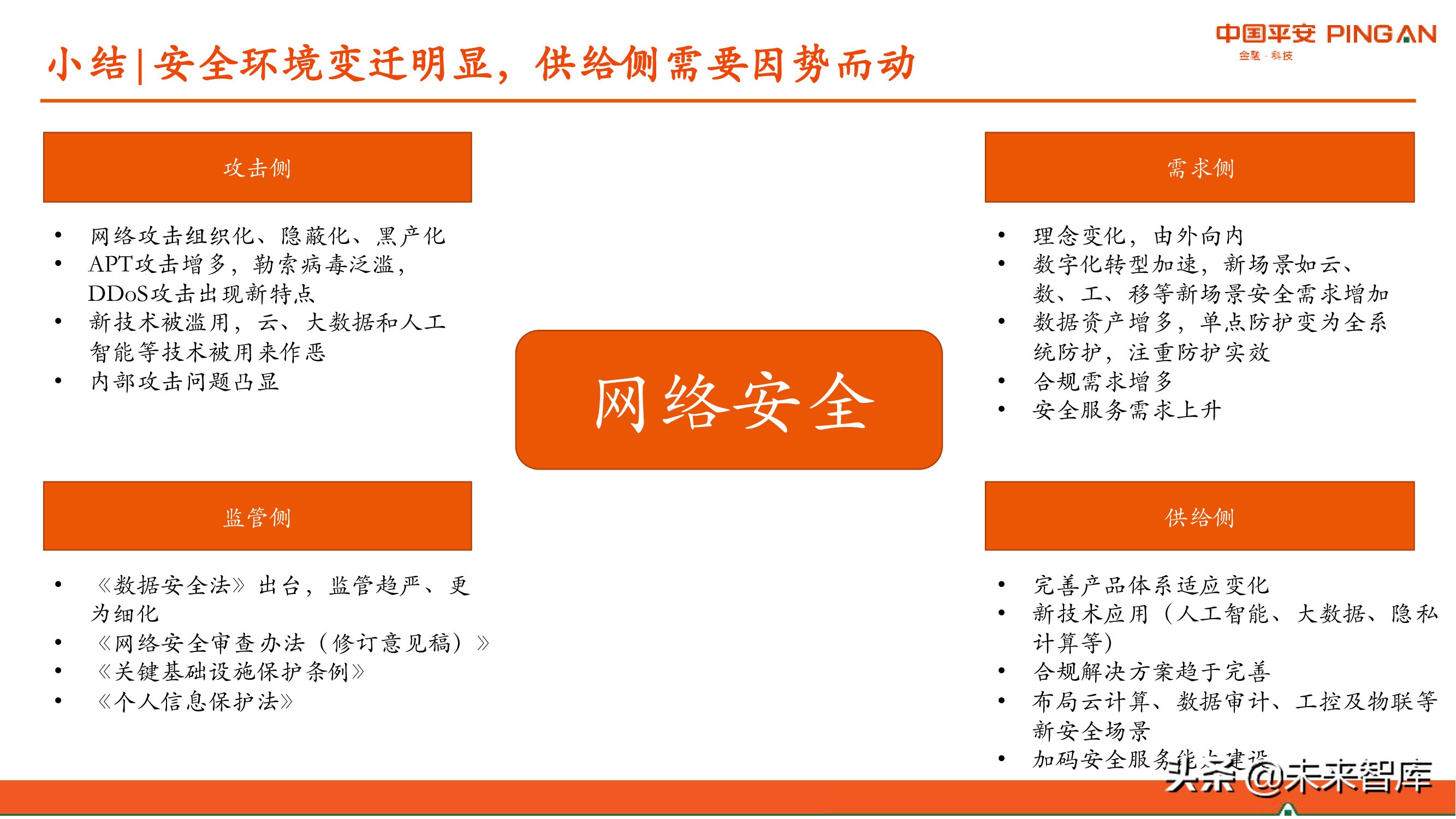 网络安全产业研究：现状、挑战与机遇分析