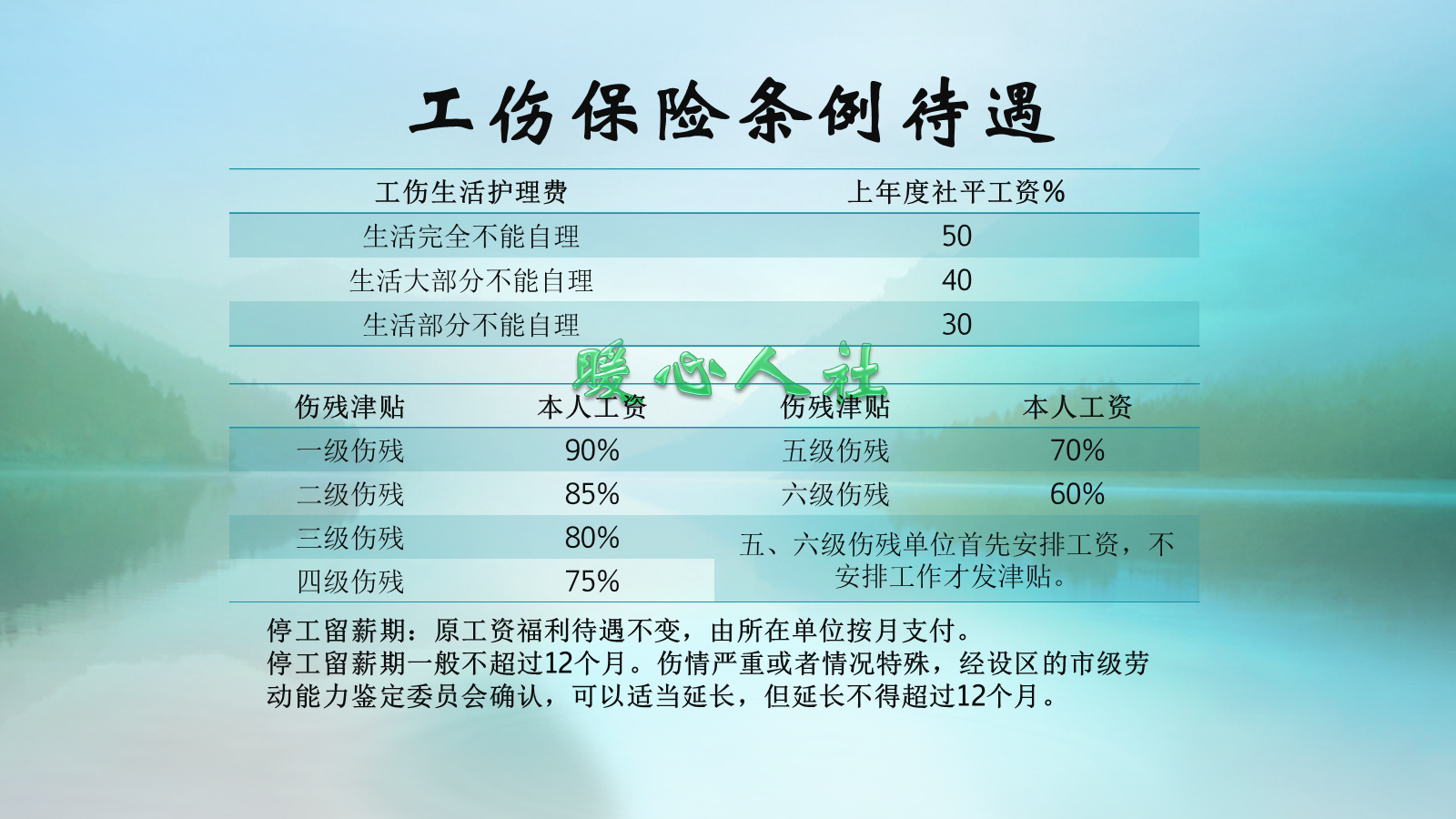 社保工伤十级有哪些待遇可以享受，能赔几万？还可以有民事赔偿？