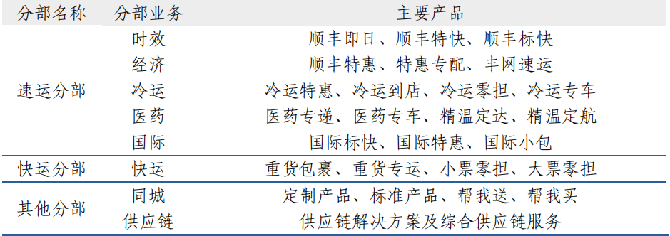 顺丰空运时效件收费标准及价格计算方式