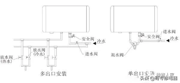 电热水器各器件损坏可能导致的故障现象