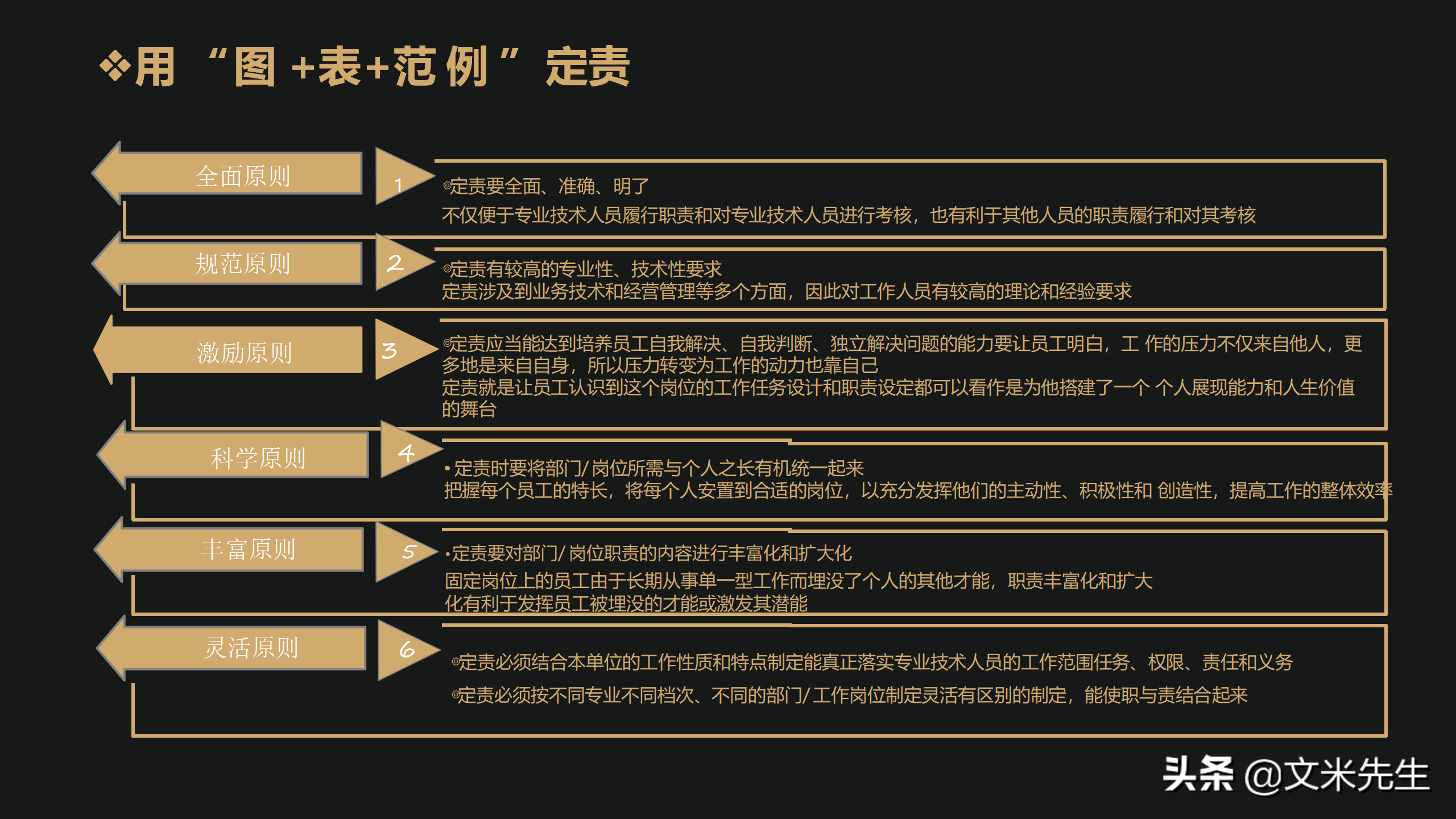 如何做好定责定岗定编定额定员定薪，用“图+表+范例”定岗案例