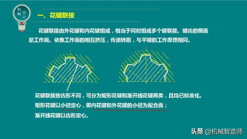 键联接和销联接不可马虎，49页PPT讲解键联接和销联接所有内容