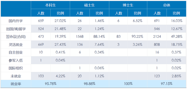 五财一贸中的央财，到底多少分能考上？大数据来告诉你