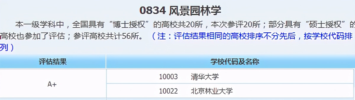 2个学科全国第一！8组数据揭秘北京这所大学的真正实力！