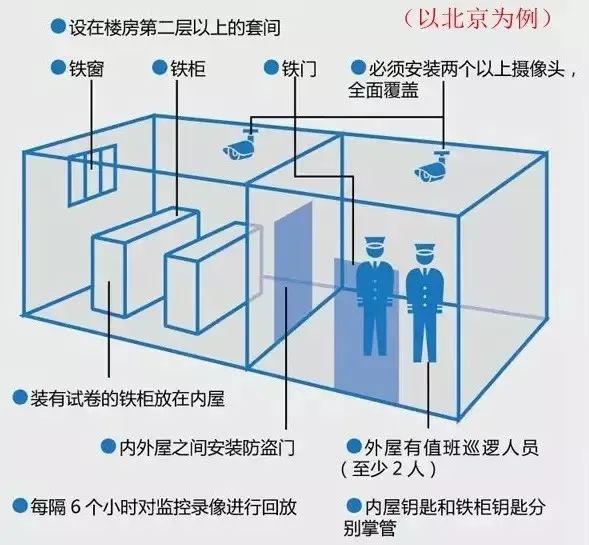一张高考试卷的“一生”丨集中“保密”一点，登峰造极！