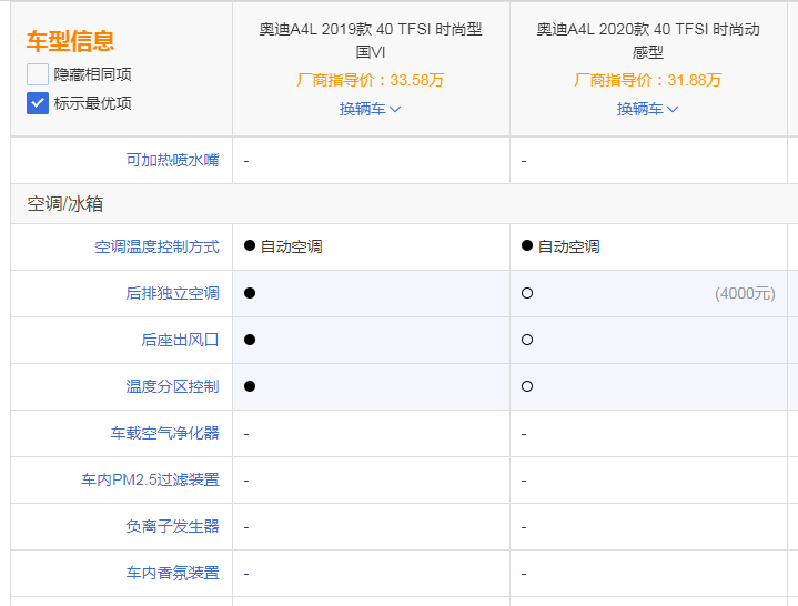 2020款的奥迪A4L到底怎么样，和老款相比有什么区别？