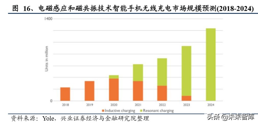 苏州威斯东山电子招聘（软磁行业深度报告）