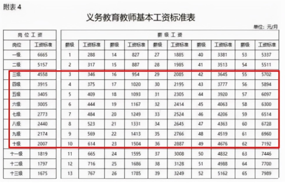 教师待遇“追上”公务员后，22年考编难度或将提升，师范生太难了