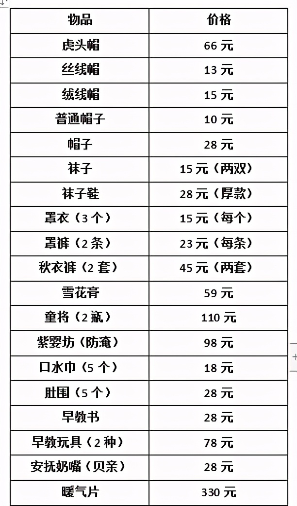 养娃账单新鲜出炉，赶紧艾特你家吞金兽