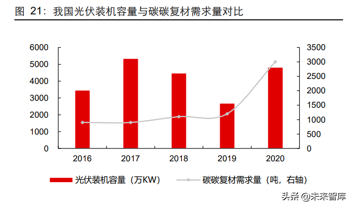 碳纤维行业深度研究报告：高性能、高壁垒，创造黑金时代