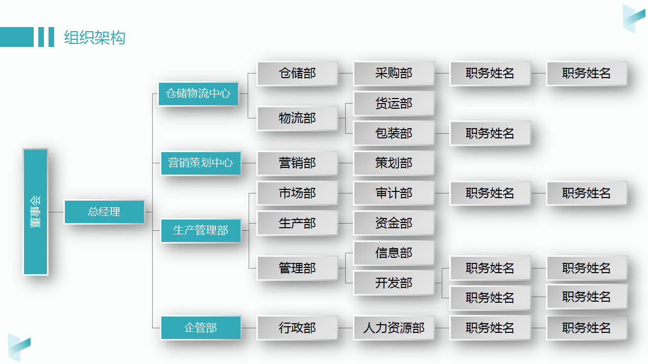 这54页企业规章制度很典型，从财务报销到合同管理几乎全在这里了