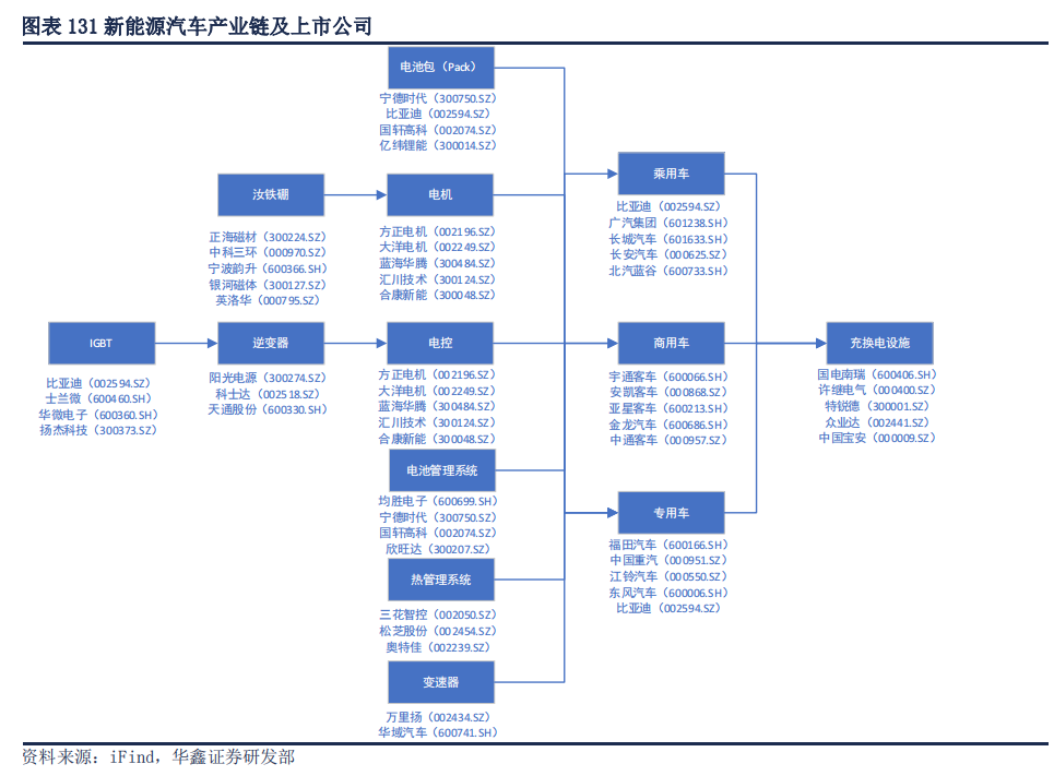 “芯慌”之后，新能源还是四季度投资主线吗？