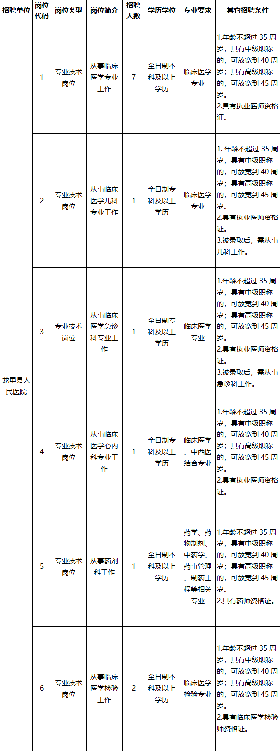 龙里县人民政府网招聘（[贵州）