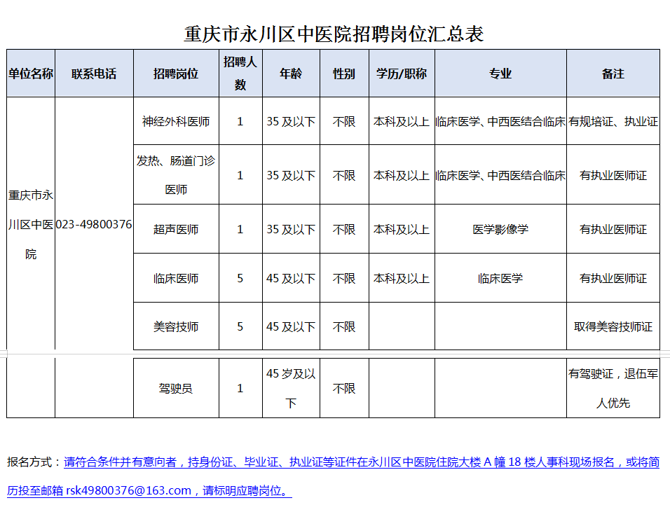 重庆市中医院招聘（重庆市永川区中医院）