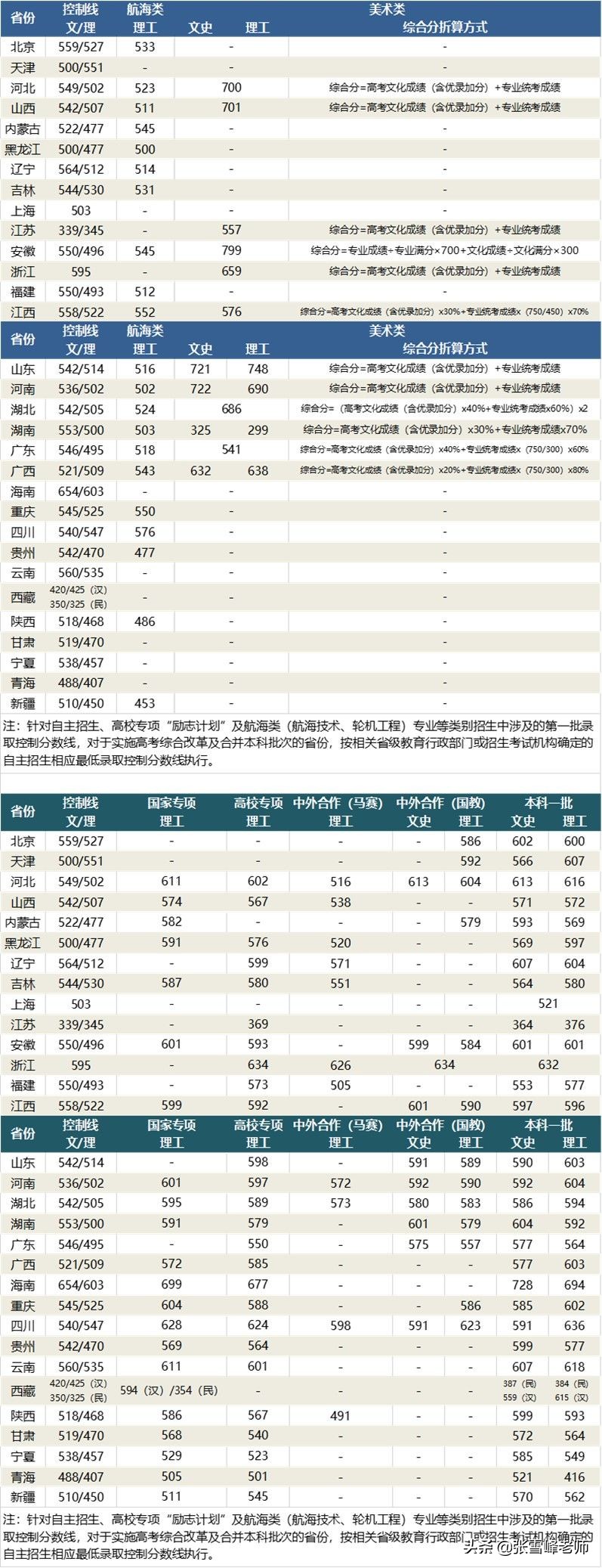 张雪峰讲高考:中国新一线城市排名出炉, 这5座城市高校多、发展好
