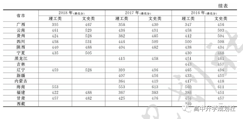 D43：吉林省这些本科高校实力也很不错
