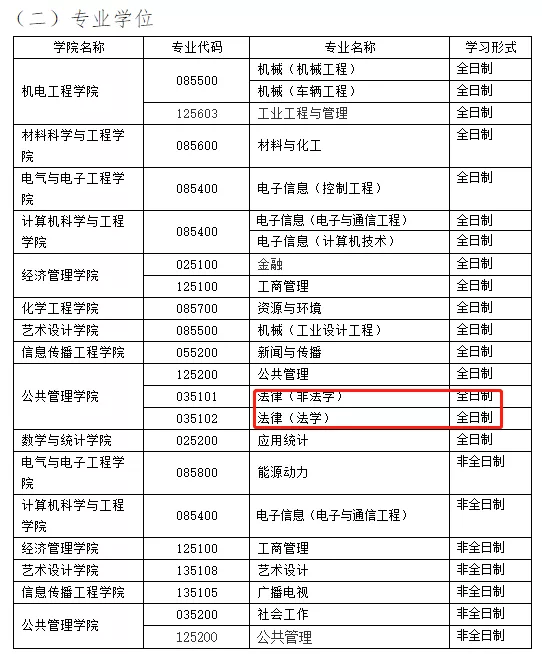 2020考研最新调剂院校汇总！请查收！