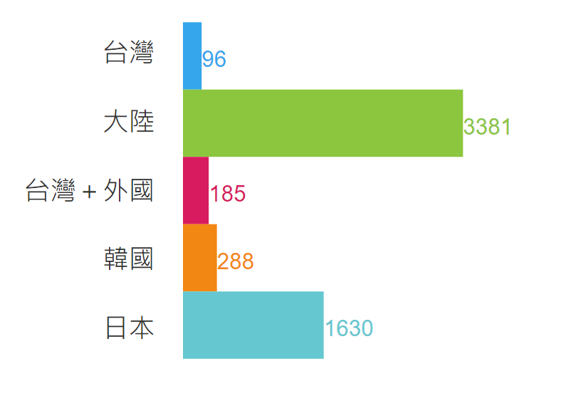 茶叶蛋台湾(大陆人吃不起茶叶蛋和榨菜？为什么台湾奇葩言论这么多？原因在这)