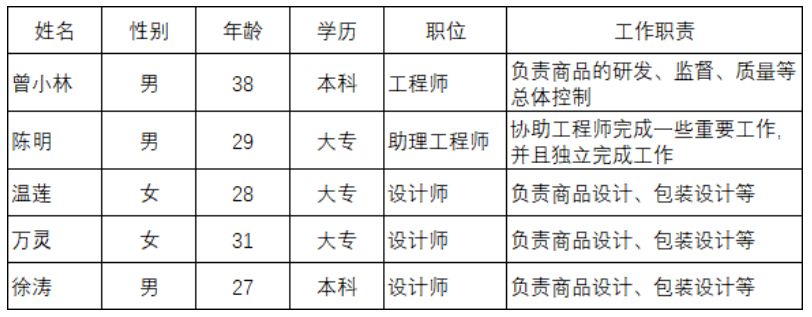 你不得不知道的Excel表格设计规范