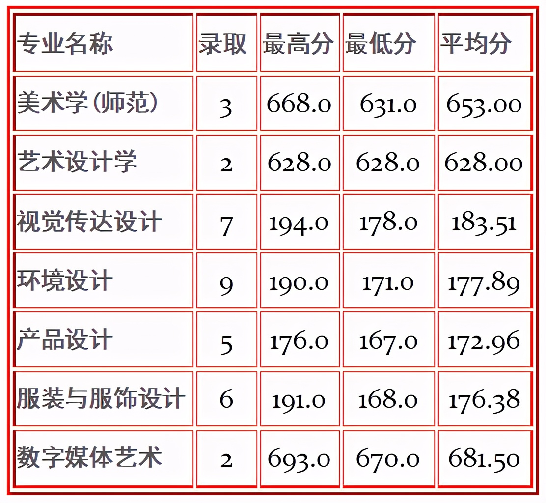 全国重点高校100强，苏州大学今年美术艺考会全面取消校考吗？