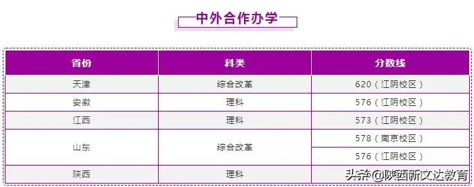 全国53所重点大学各省投档线汇总，哪个省的考生大学难考？