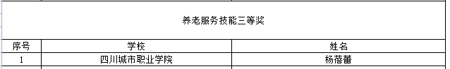 喜提大奖！川内这些职校在2021年全国职业院校技能大赛中获奖