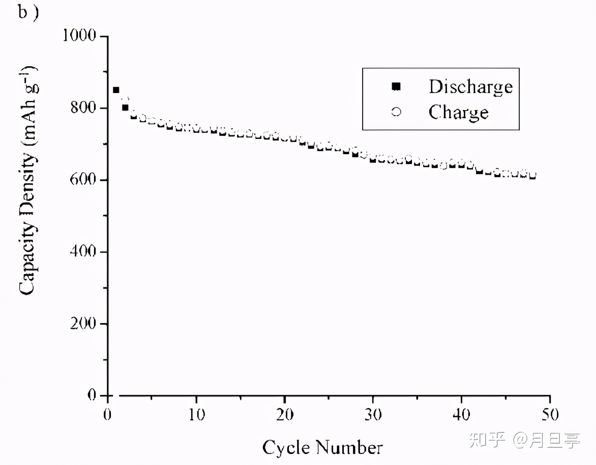 Li-S电池，最高效锂电？续航1000公里不再是梦想？