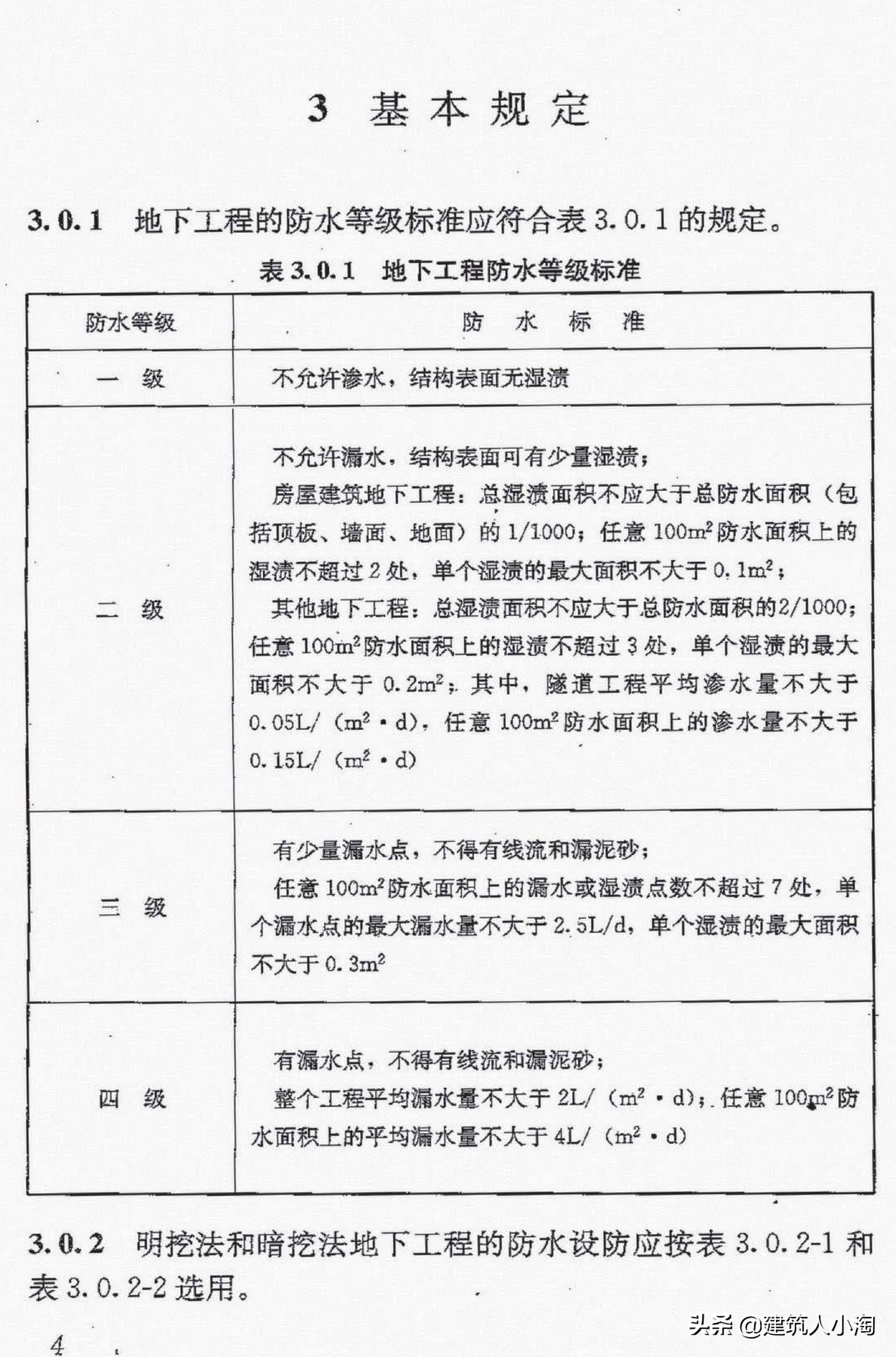 【规范分享】地下防水工程质量验收规范（GB50208-2011 ）