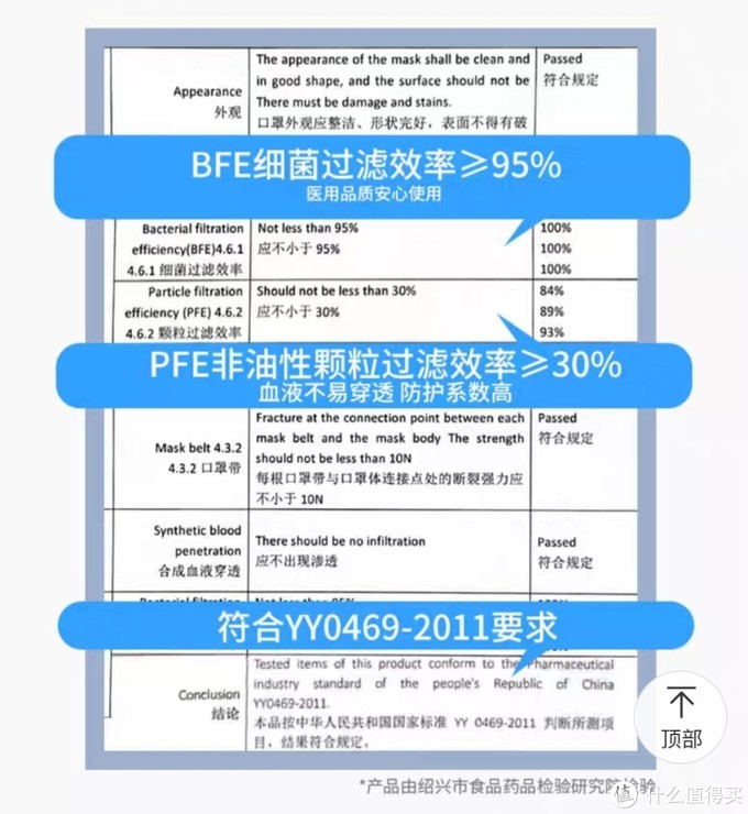 崇竞药业医用外科口罩怎么样（真·医用口罩购买指引）