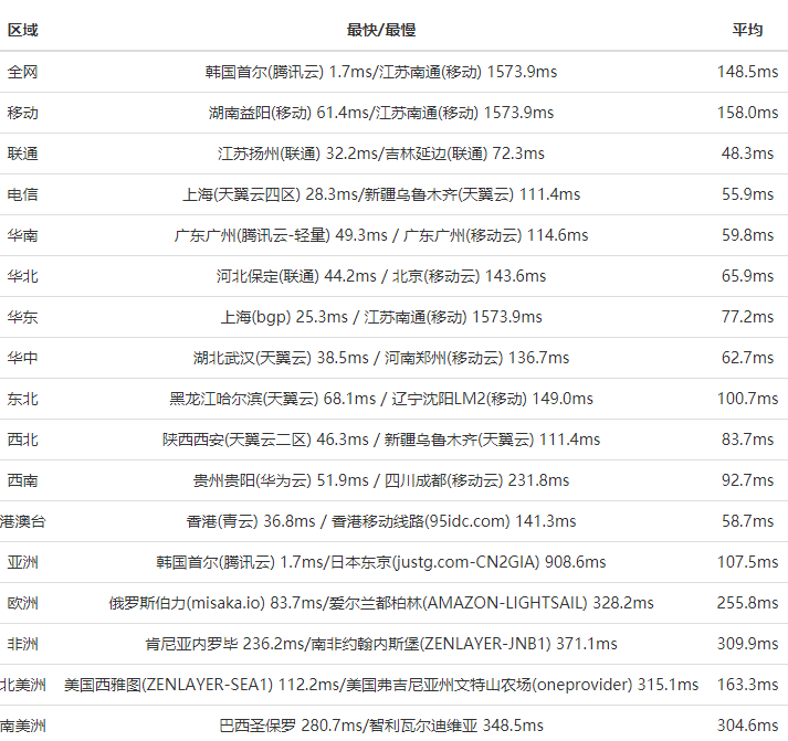 韩国私人VPS怎么样，为什么选择韩国vps