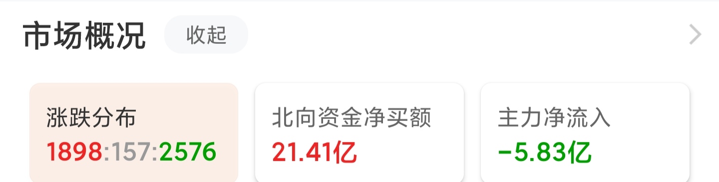 11月22日白酒，医药，新能源，军工，煤炭！看法分析